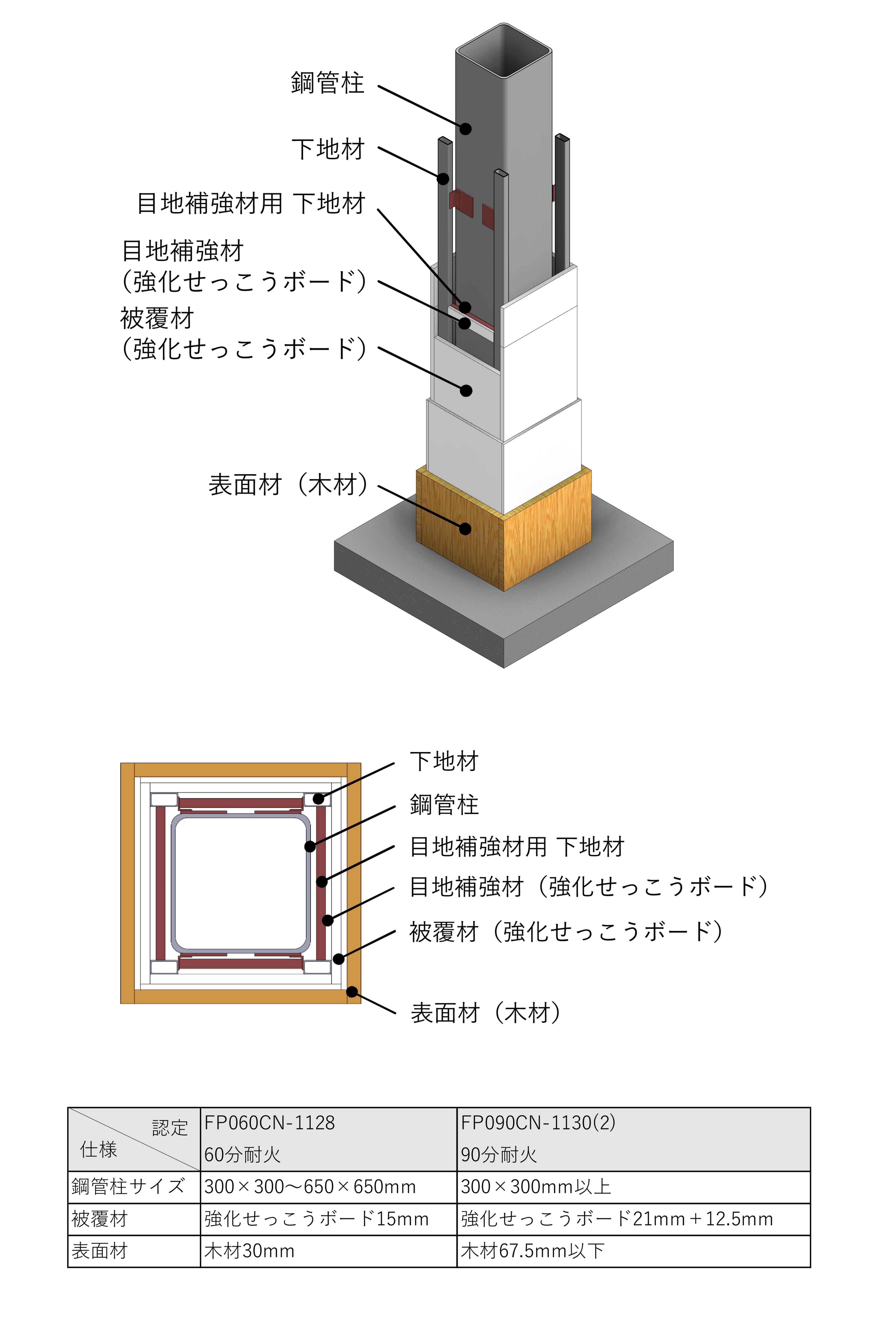 ハイブリッド木質耐火部材『COOL WOOD-ST』柱の特徴