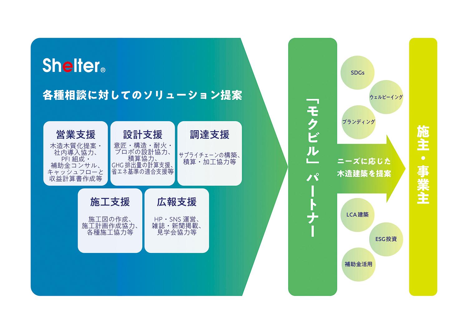 モクビル 概要